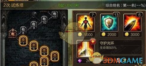 LPL 宫斗